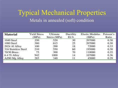 preferred sheet metal|mechanical properties of sheet metal.